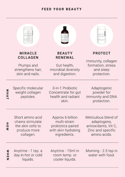 Imbibe Protect 300g